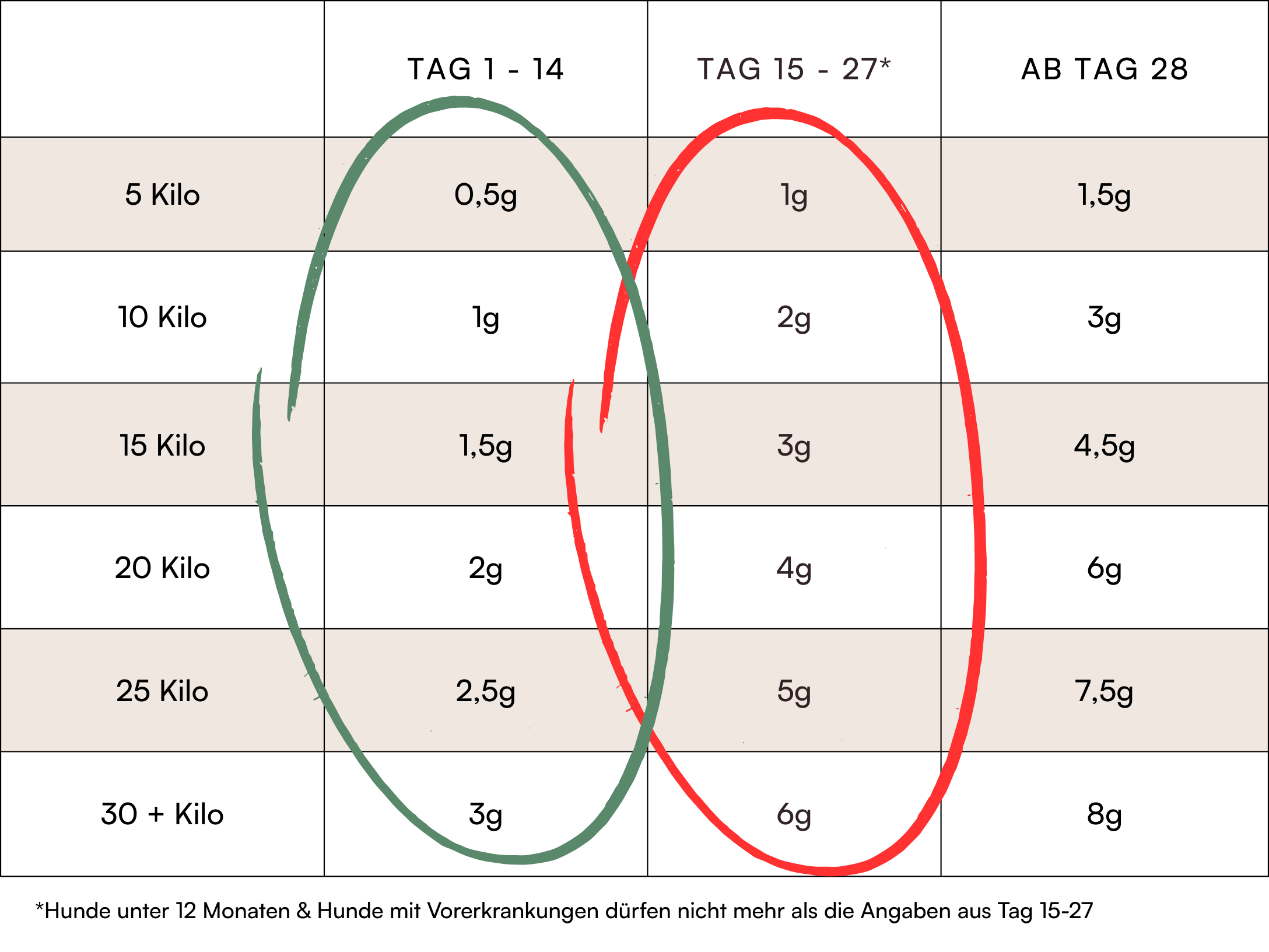 Empfehlung Empfehlung
