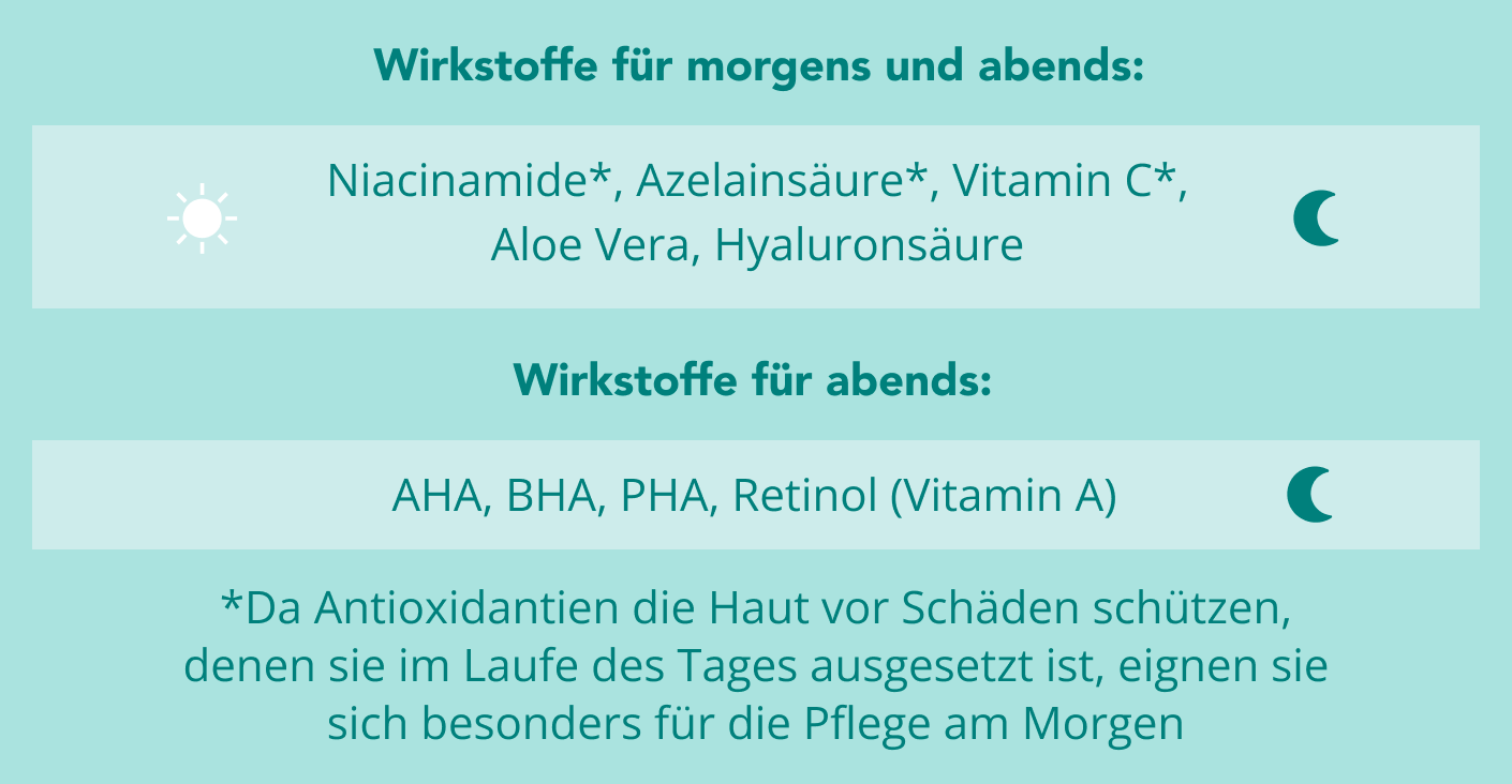 Help Center Wirkstoffe morgens und abends