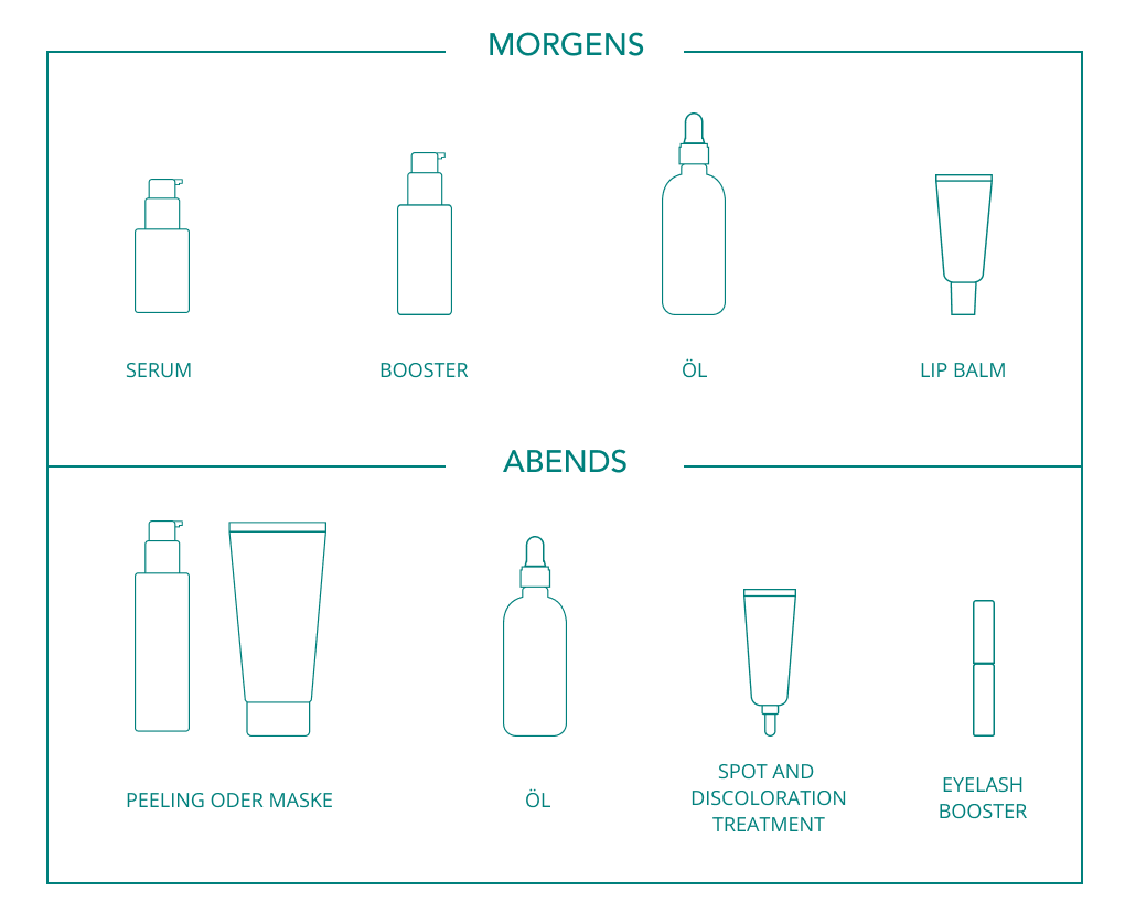 Hautpflege Guide morgens und abends