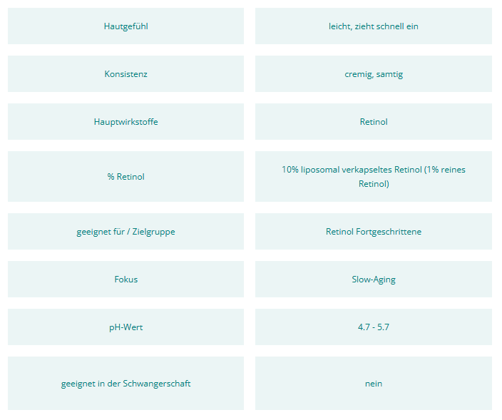 Retinol Guide 1§ Retinol Booster Details