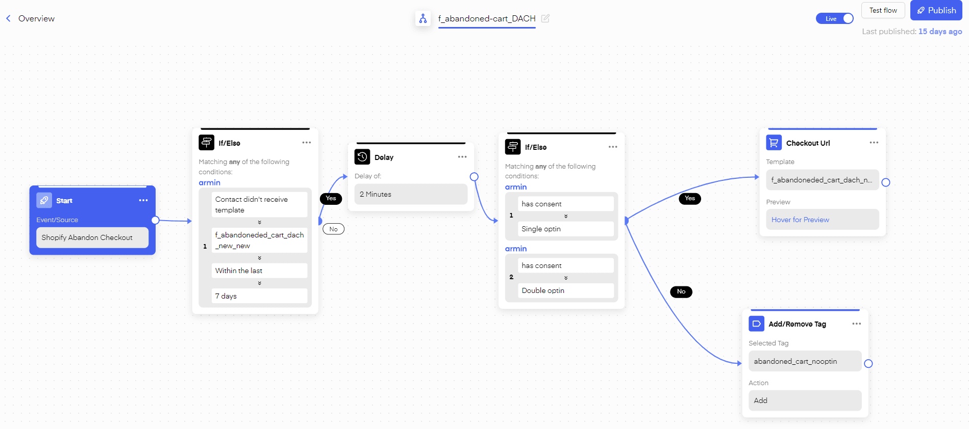 build your abandoned cart whatsapp automation with chatarmin
